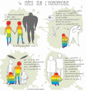 l'homophobie c'est mal