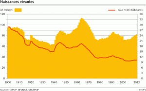 natalité suisse