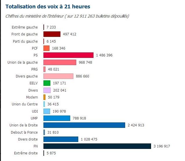 élections-france