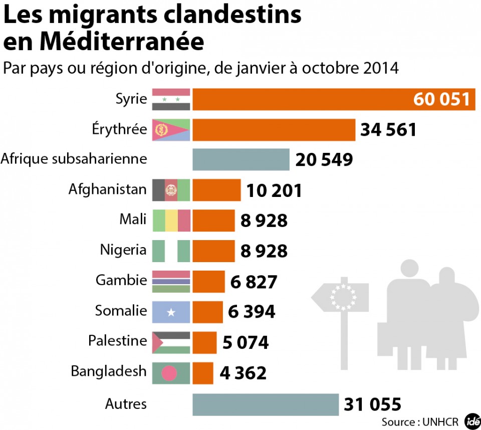 1429519389_les_migrants_clandestins_en_mediterranee_36868_hd(1)