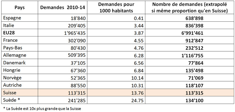 asile-tableau