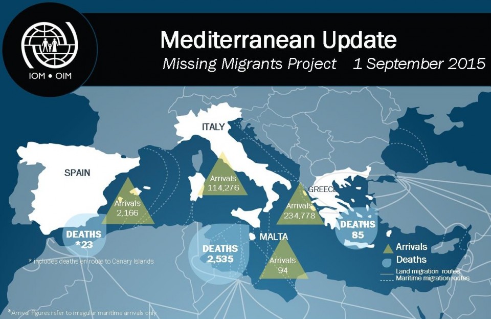 Migrants-2