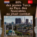 Pays Bas : 80% des jeunes turcs pour le jihad