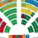 UDC. Communiqué : Bilan électoral 2015 intermédiaire
