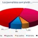 Radio suisse romande : Un exemple de journalisme du Service public désintéressé ! J.-F. Rime, opposé à la Révision de la LRTV, invité du Journal du matin 7.5.2015