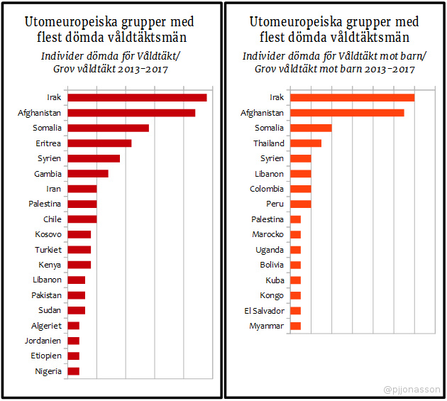 img_storsta_grupperna