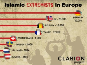 clarion-islamistes-europe