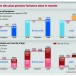 La fortune totale des milliardaires dans le monde a augmenté en 2016 – et surtout en Asie