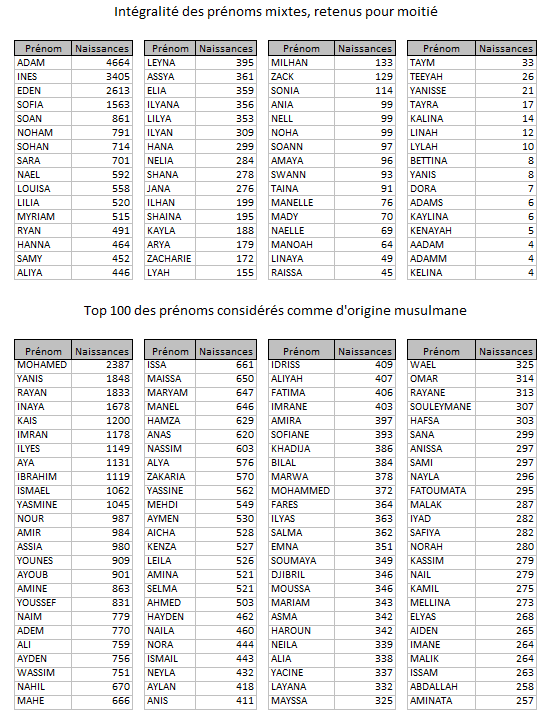 prénoms