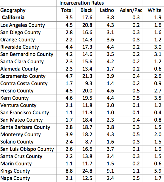 taux-incarceration-californie