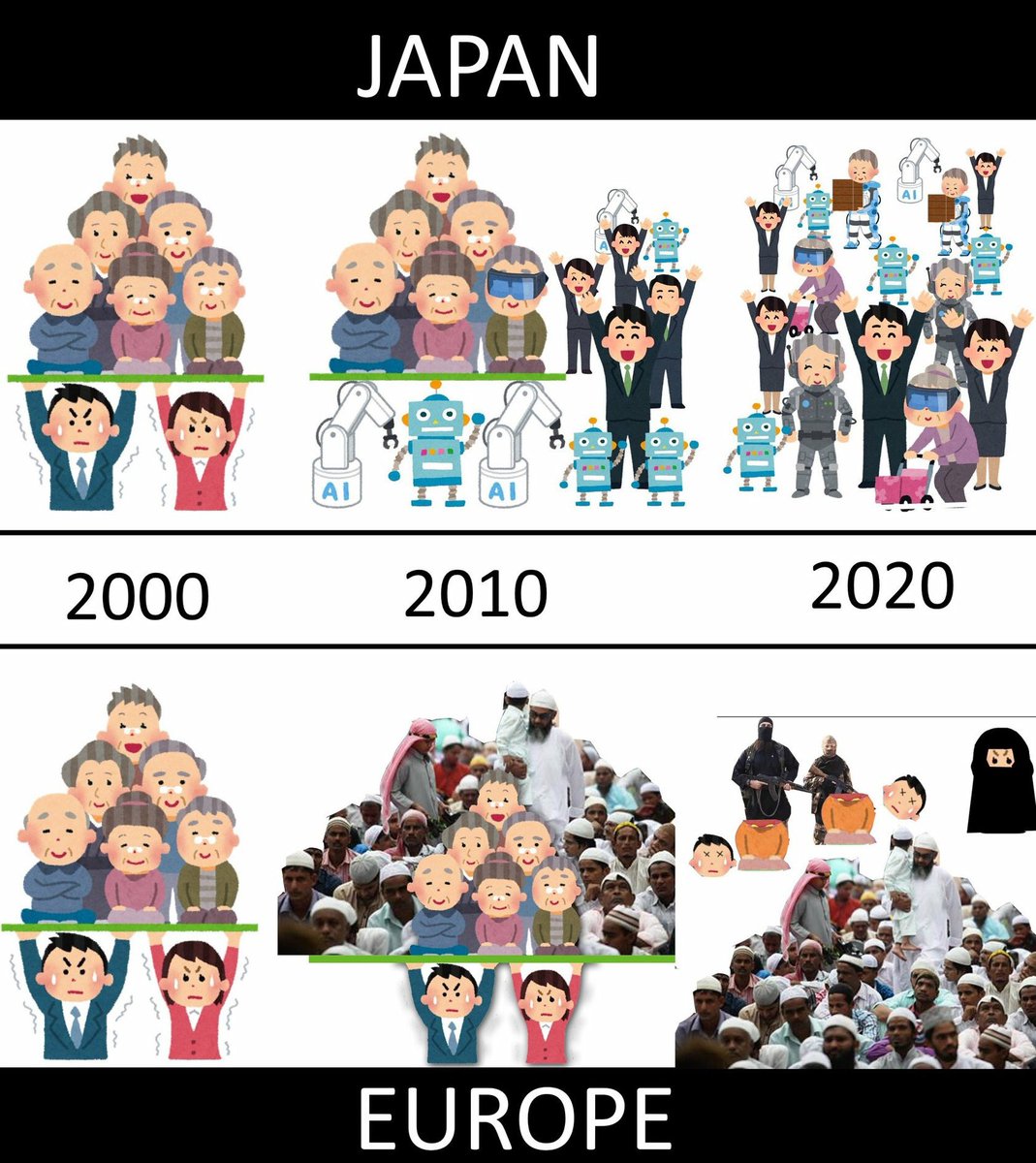 Japon_europe-ComparaisonMigrantsEXC