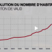 Le canton de Vaud franchit le cap des 800’000 habitants