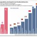 Violence contre les femmes et religion, ou l’art de présenter les statistiques au public