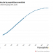 Le « plus grand choc mondial » sera-t-il démographique plutôt que climatique, comme l’affirme Nicolas Sarkozy ?