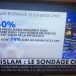 74% des jeunes musulmans font passer leurs convictions religieuses avant celles de la République, 26% ne condamnent pas l’attentat contre Charlie Hebdo