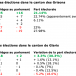 Nous sommes le parti du peuple : état des lieux de l’UDC 17 mois avant les élections fédérales 2023