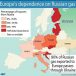 Les prix du gaz naturel en Europe vont tripler dans une « tempête parfaite »