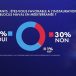 Près de 70% des Français favorables à l’instauration d’un blocus naval par les marines nationales des États concernés par la crise migratoire