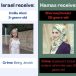 Échange de prisonniers Israël-Hamas