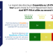 Législatives 2024 : 62% des électeurs LR/DVD et près de 50% des électeurs macronistes regrettent d’avoir fait barrage au RN en faveur du NFP…